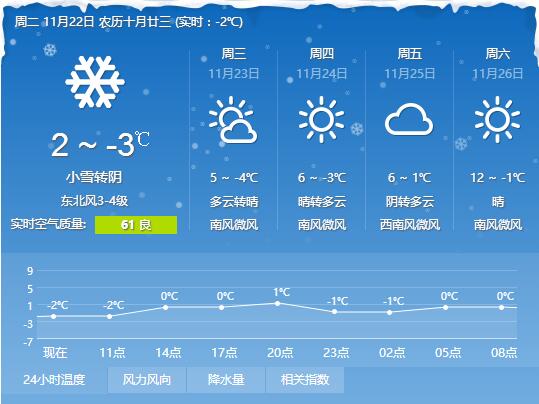 河南任性直降13℃！速凍模式已開啟！