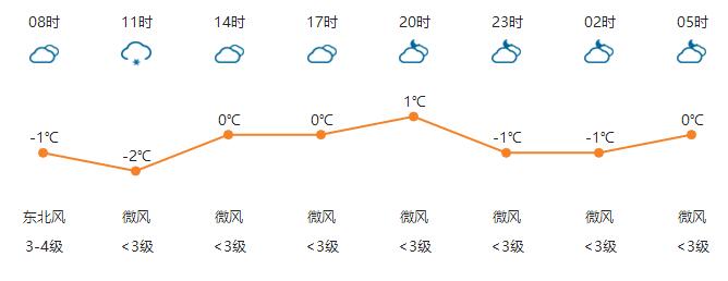 河南任性直降13℃！速凍模式已開啟！